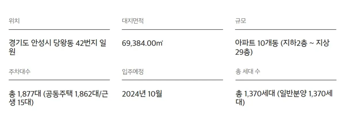사업계획표입니다